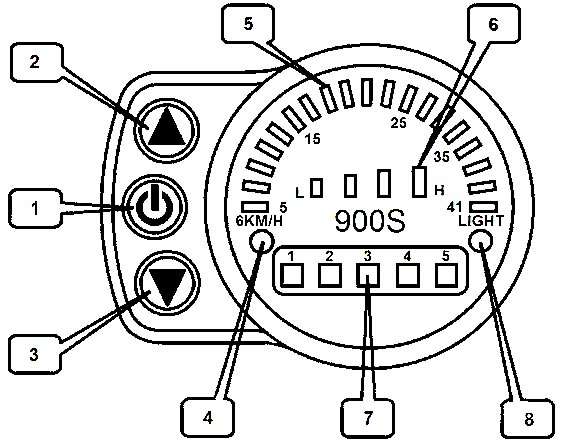 Инструкция пользования к дисплею KT-LED900S